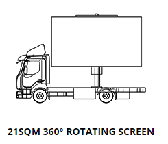 21SQM 360 Rotating Screen